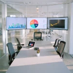 Панели KPI в Retail BI для розничной торговли